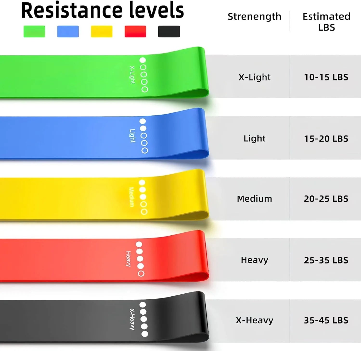 FlexFit Widerstandsband-Set